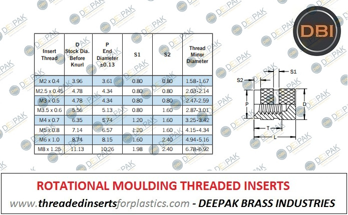 Rotomolding / Rotational molding Inserts  